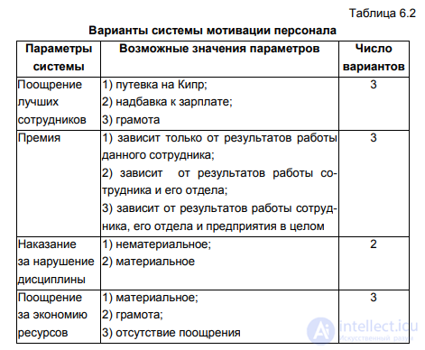 6.4. Systems analysis