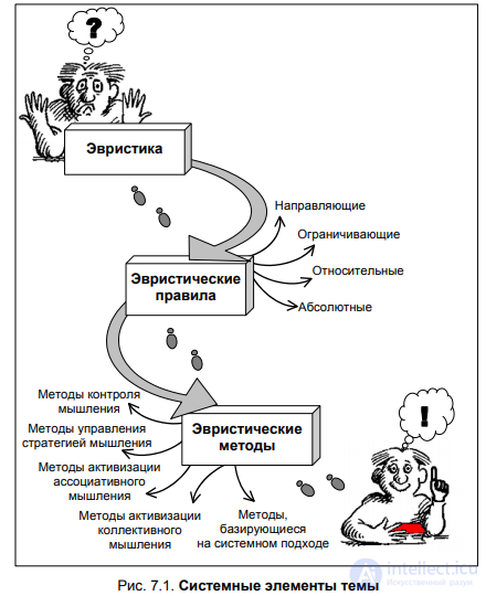 7. RESEARCH CREATIVITY AND HEURISTICS 7.1. The concept of heuristics