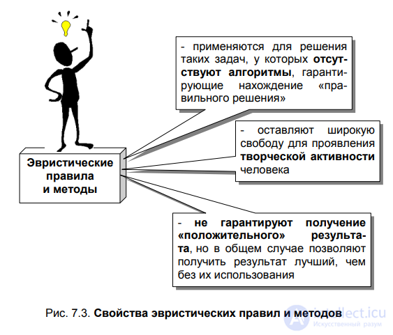 7.2. Heuristic rules