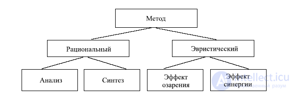 7.3. Heuristic methods - brainstorming, synectics, checklist questions, focal objects, TRIZ techniques, association, morphological analysis, scenarios, the Gordon method, target discussions, Metra