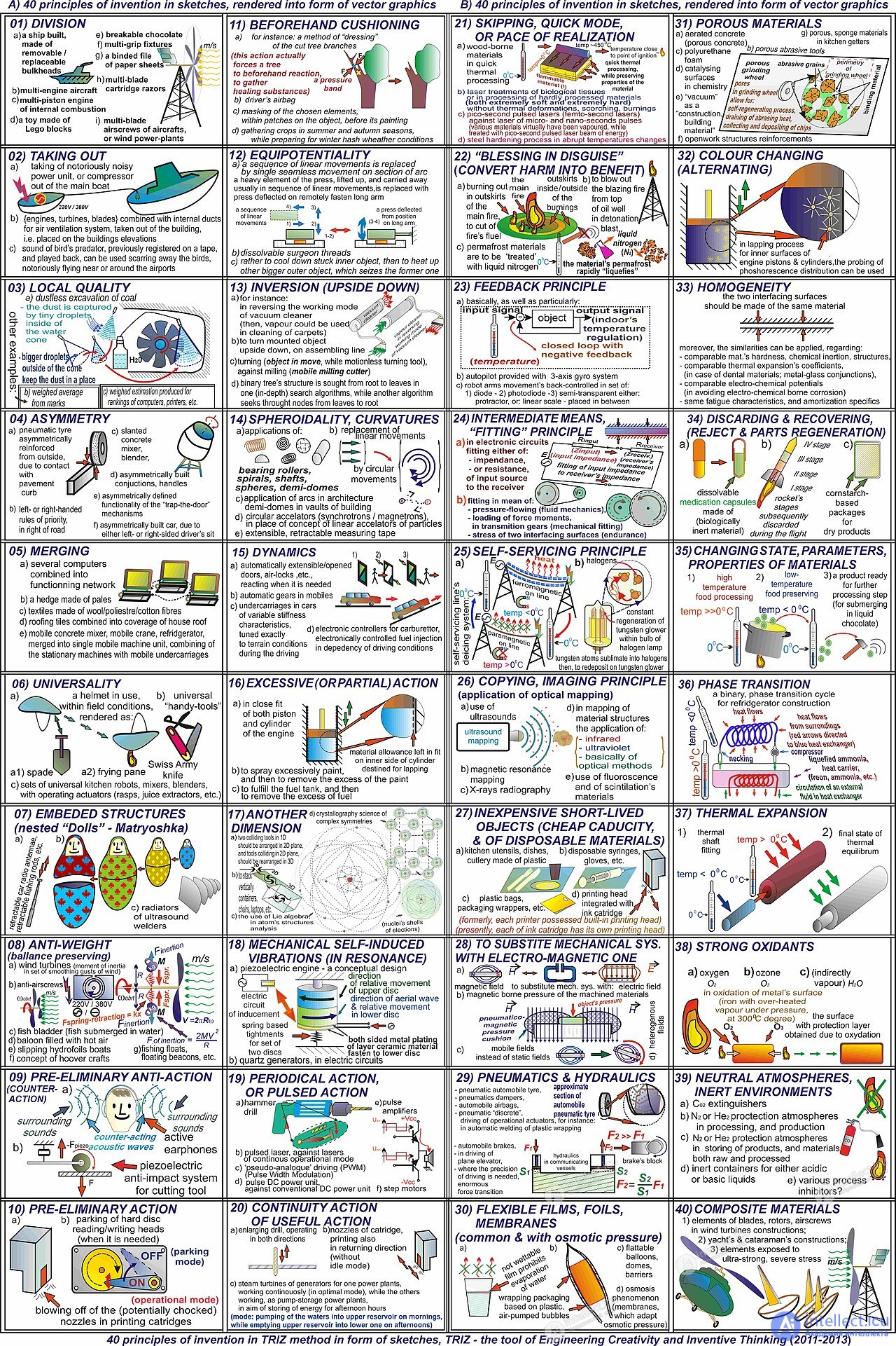 7.3. Heuristic methods - brainstorming, synectics, checklist questions, focal objects, TRIZ techniques, association, morphological analysis, scenarios, the Gordon method, target discussions, Metra