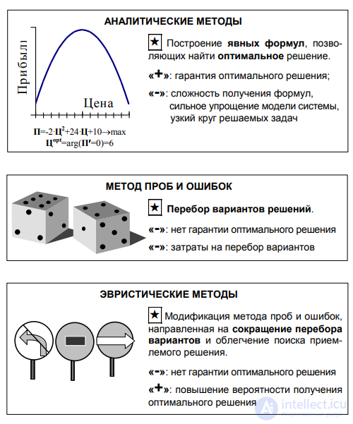 7.3. Heuristic methods - brainstorming, synectics, checklist questions, focal objects, TRIZ techniques, association, morphological analysis, scenarios, the Gordon method, target discussions, Metra