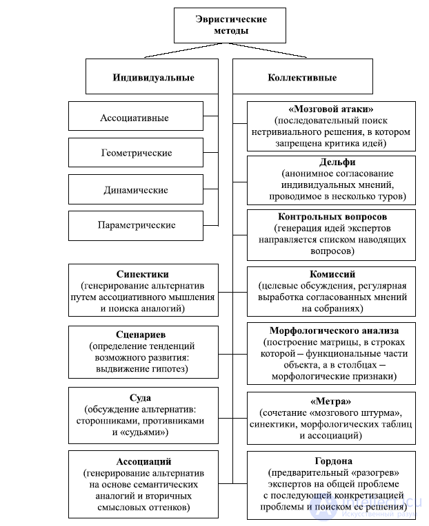 7.3. Heuristic methods - brainstorming, synectics, checklist questions, focal objects, TRIZ techniques, association, morphological analysis, scenarios, the Gordon method, target discussions, Metra