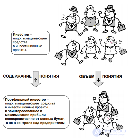 § 8.1. Concept. Characteristics of concepts. Types of concepts - CHAPTER 8. METHODOLOGY OF WORKING WITH CONCEPTS