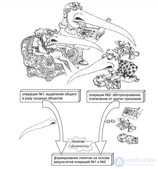 § 8.1. Concept. Characteristics of concepts. Types of concepts - CHAPTER 8. METHODOLOGY OF WORKING WITH CONCEPTS
