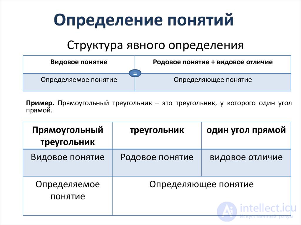 § 8.2. Generic and specific concepts