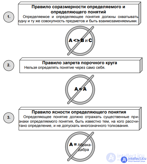 § 8.3. Определение – как логическая операция