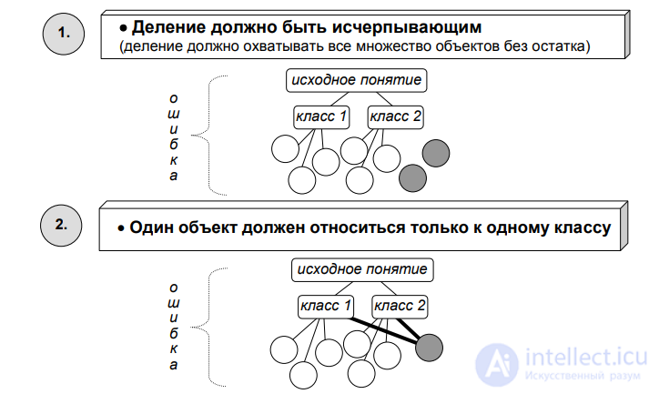 § 8.4. Classification as a multi-stage, branching division - its tasks and types