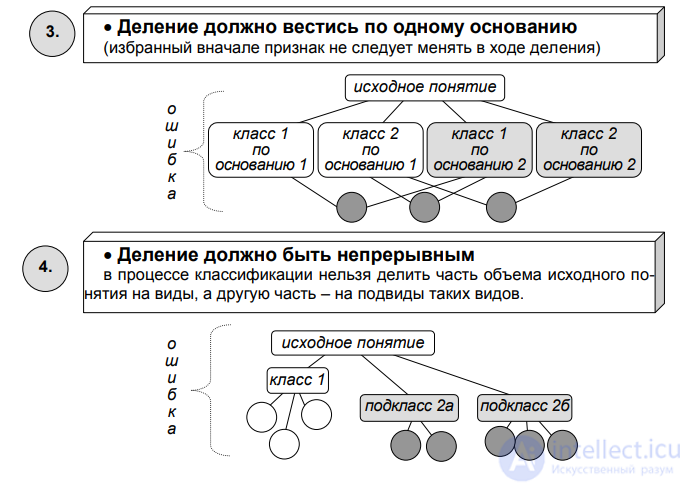 § 8.4. Classification as a multi-stage, branching division - its tasks and types
