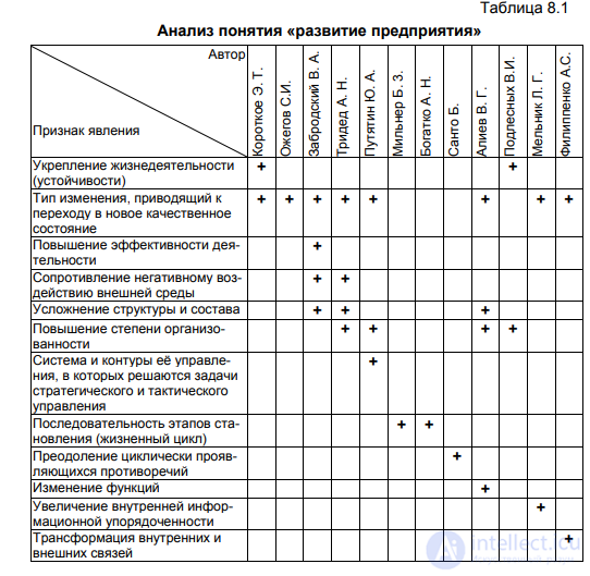 § 8.4. Classification as a multi-stage, branching division - its tasks and types
