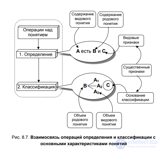 § 8.4. Classification as a multi-stage, branching division - its tasks and types