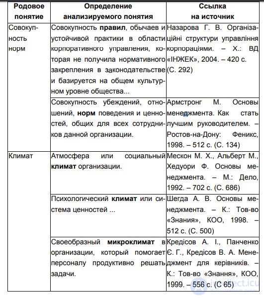 § 8.4. Classification as a multi-stage, branching division - its tasks and types