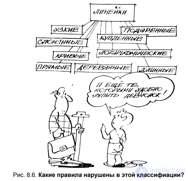 § 8.4. Classification as a multi-stage, branching division - its tasks and types