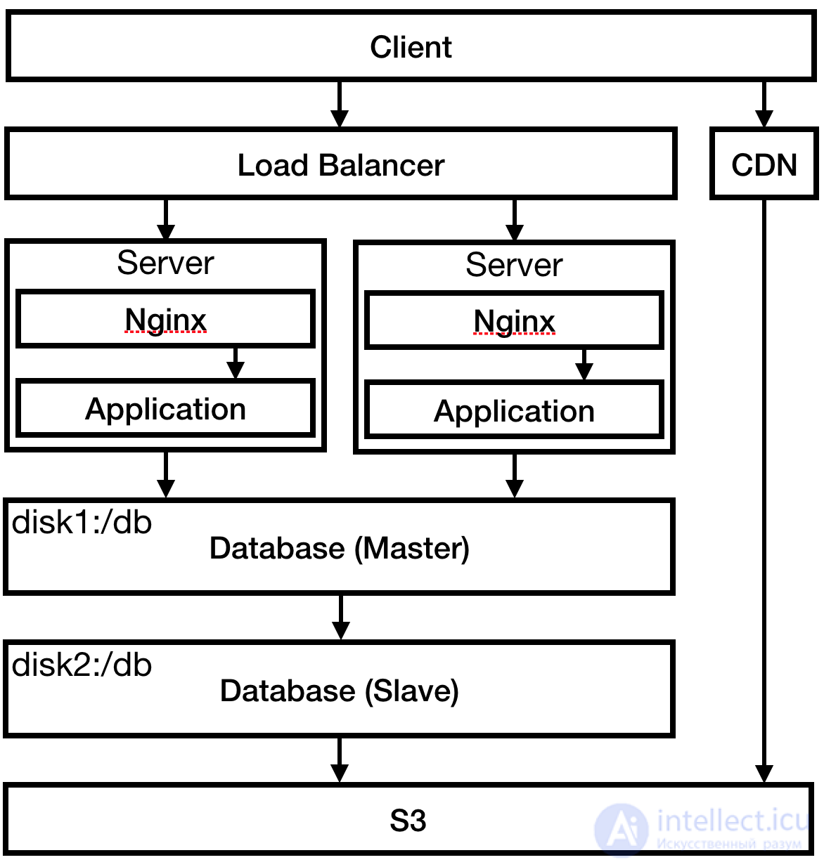 Hosting: The Network Infrastructure Serving a Website, Types of Hosting