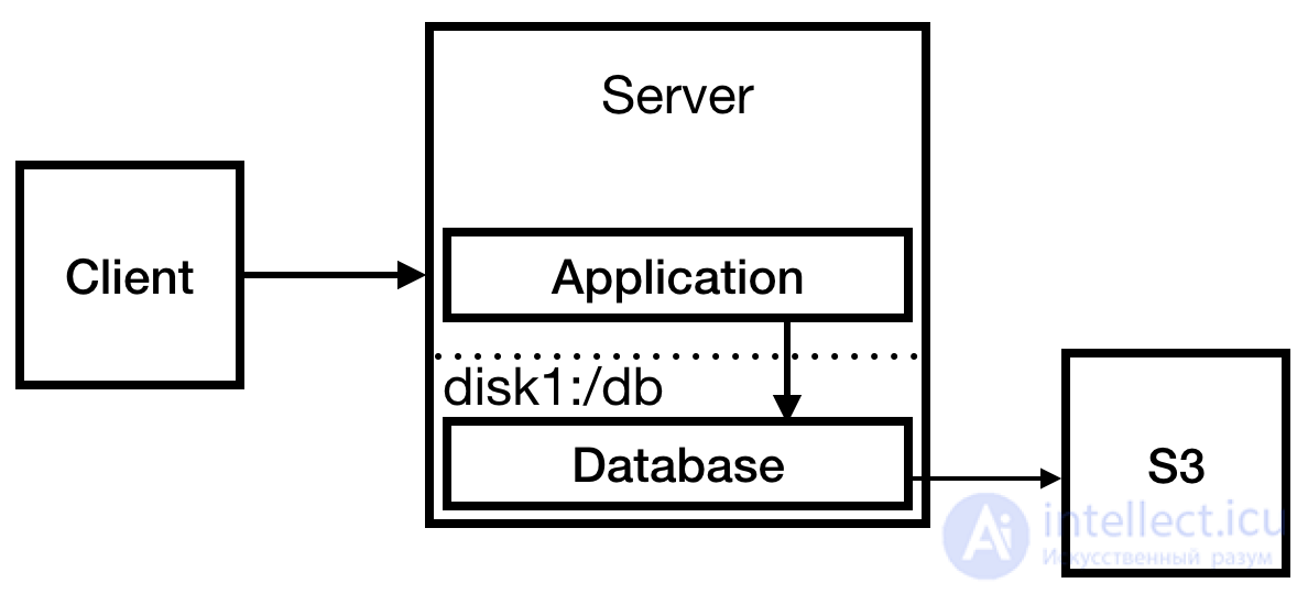 Hosting: The Network Infrastructure Serving a Website, Types of Hosting