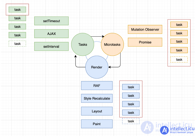 1.6. Browser operation and Network structure serving the website.