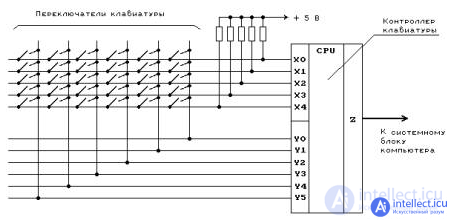 1.6. Browser operation and Network structure serving the website.