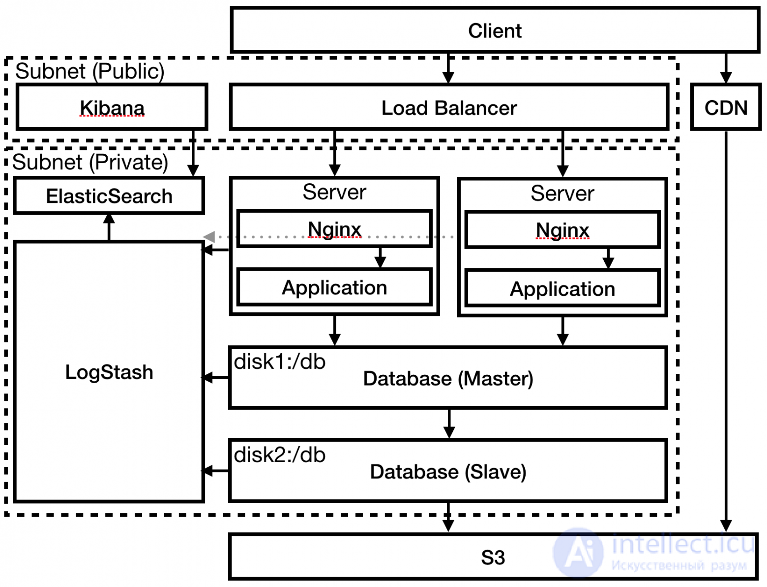Hosting: The Network Infrastructure Serving a Website, Types of Hosting