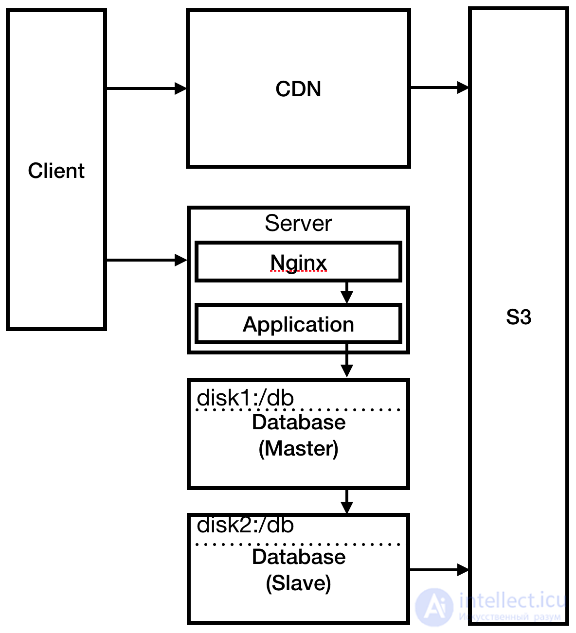 Hosting: The Network Infrastructure Serving a Website, Types of Hosting