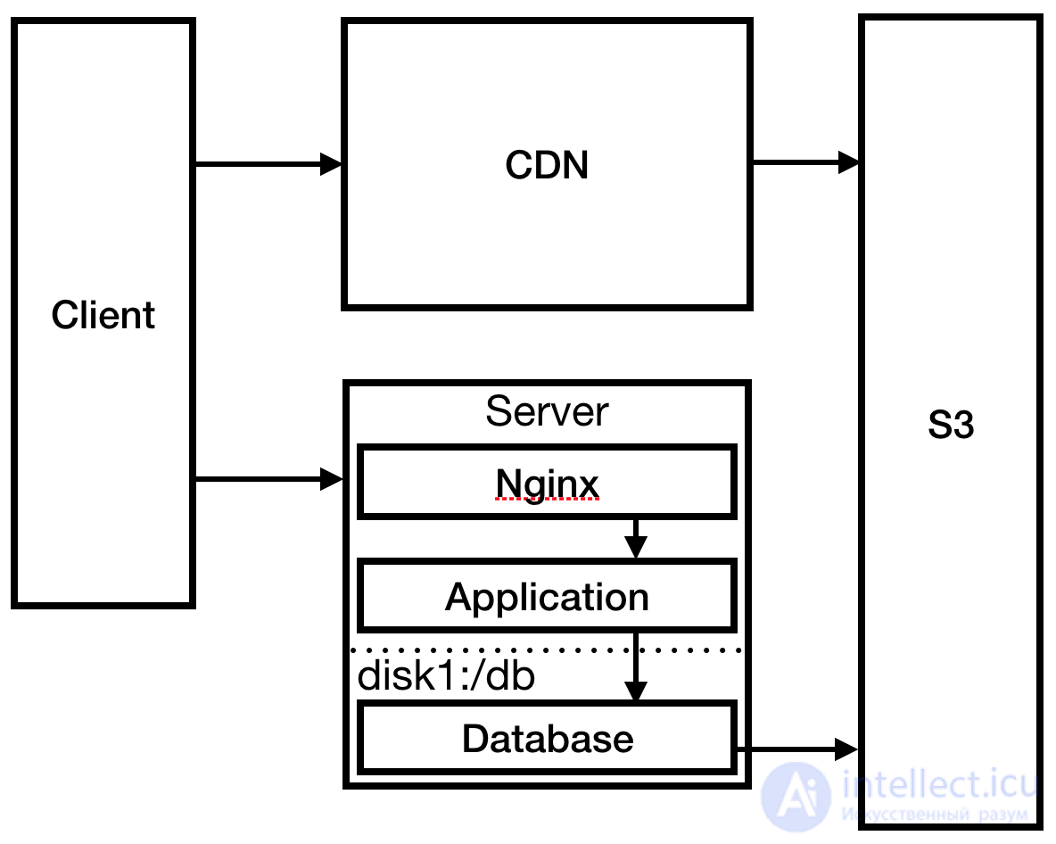 Hosting: The Network Infrastructure Serving a Website, Types of Hosting