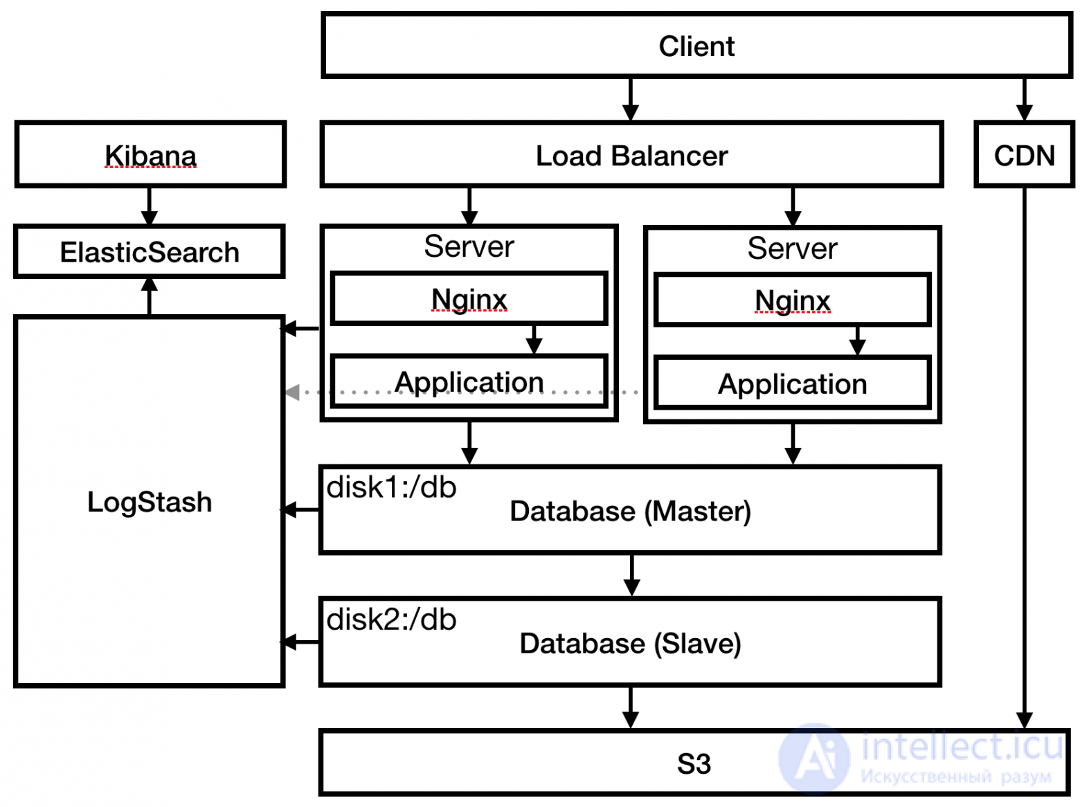 Hosting: The Network Infrastructure Serving a Website, Types of Hosting