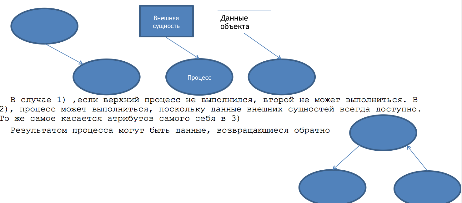 Principles of Organising Data Streams in OOP