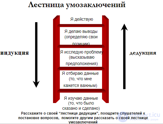 9.2. Deduction and induction as logical operations