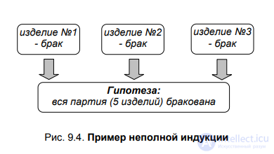 9.2. Deduction and induction as logical operations