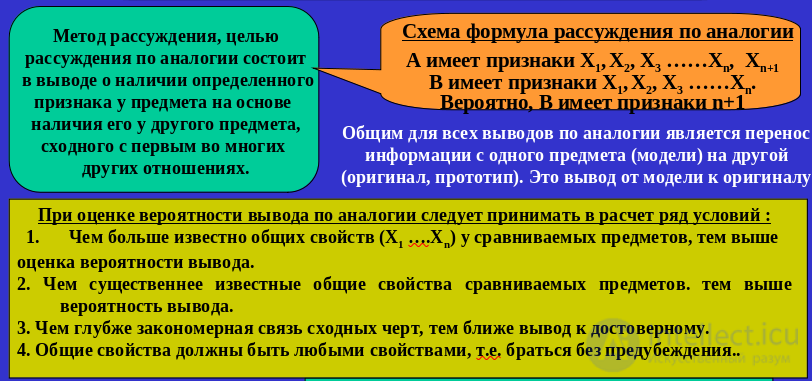 § 9.3. Analogy as a type of inductive inference, and its varieties