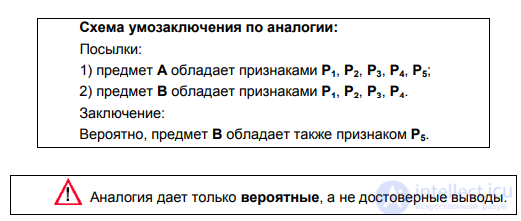 § 9.3. Analogy as a type of inductive inference, and its varieties