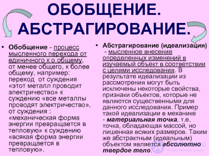 § 9.4. Abstraction and generalisation in business and research activity, types of abstractions and generalisations