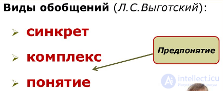 § 9.4. Abstraction and generalisation in business and research activity, types of abstractions and generalisations
