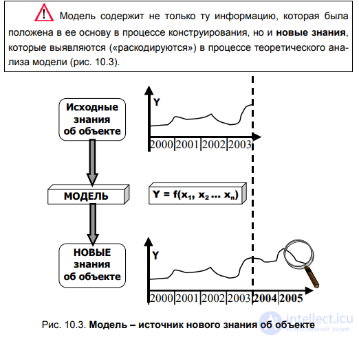 CHAPTER 10. THE MODELLING METHOD § 10.1. The concept of a model