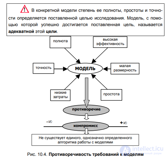 CHAPTER 10. THE MODELLING METHOD § 10.1. The concept of a model