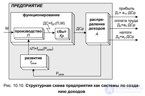 § 10.2. Classification of models