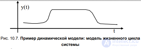 § 10.2. Classification of models