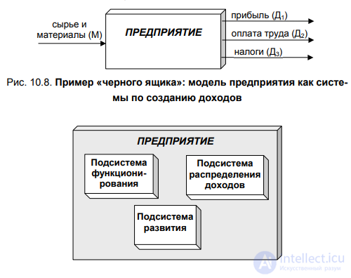 § 10.2. Classification of models