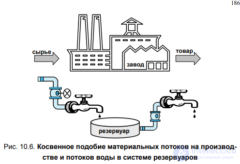 § 10.2. Classification of models
