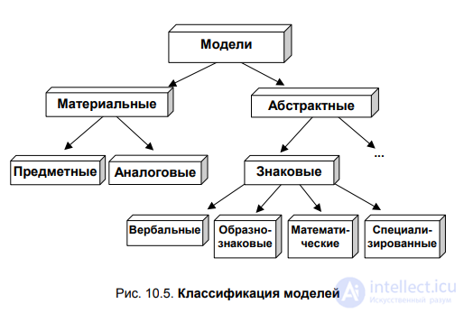 § 10.2. Classification of models