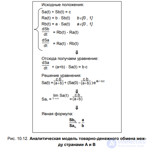 10.3. Mathematical and economic-mathematical modelling