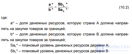 10.3. Mathematical and economic-mathematical modelling