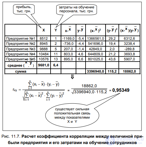 § 11.2. Methods of empirical research