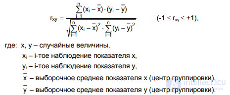 § 11.2. Methods of empirical research