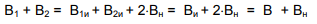 § 11.2. Methods of empirical research