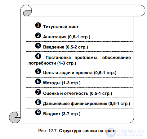 12.3. Forms of financing research activity. Grants