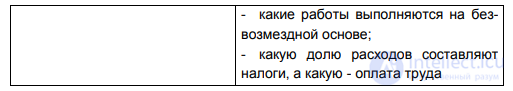 12.3. Forms of financing research activity. Grants