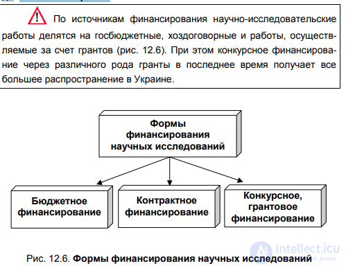 12.3. Forms of financing research activity. Grants