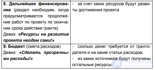 12.3. Forms of financing research activity. Grants