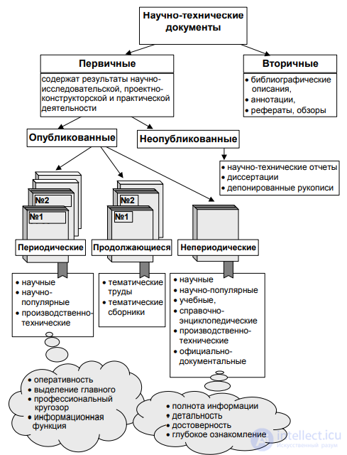 § 13.2. Bibliographic information