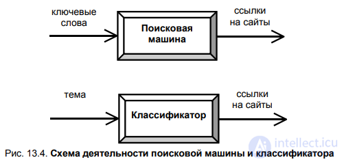§ 13.3. Internet information retrieval systems